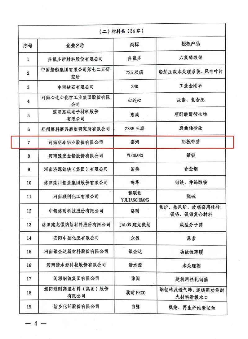 匠心堅(jiān)守，載譽(yù)而歸！明泰鋁業(yè)榮獲“美豫名品”稱號(hào)